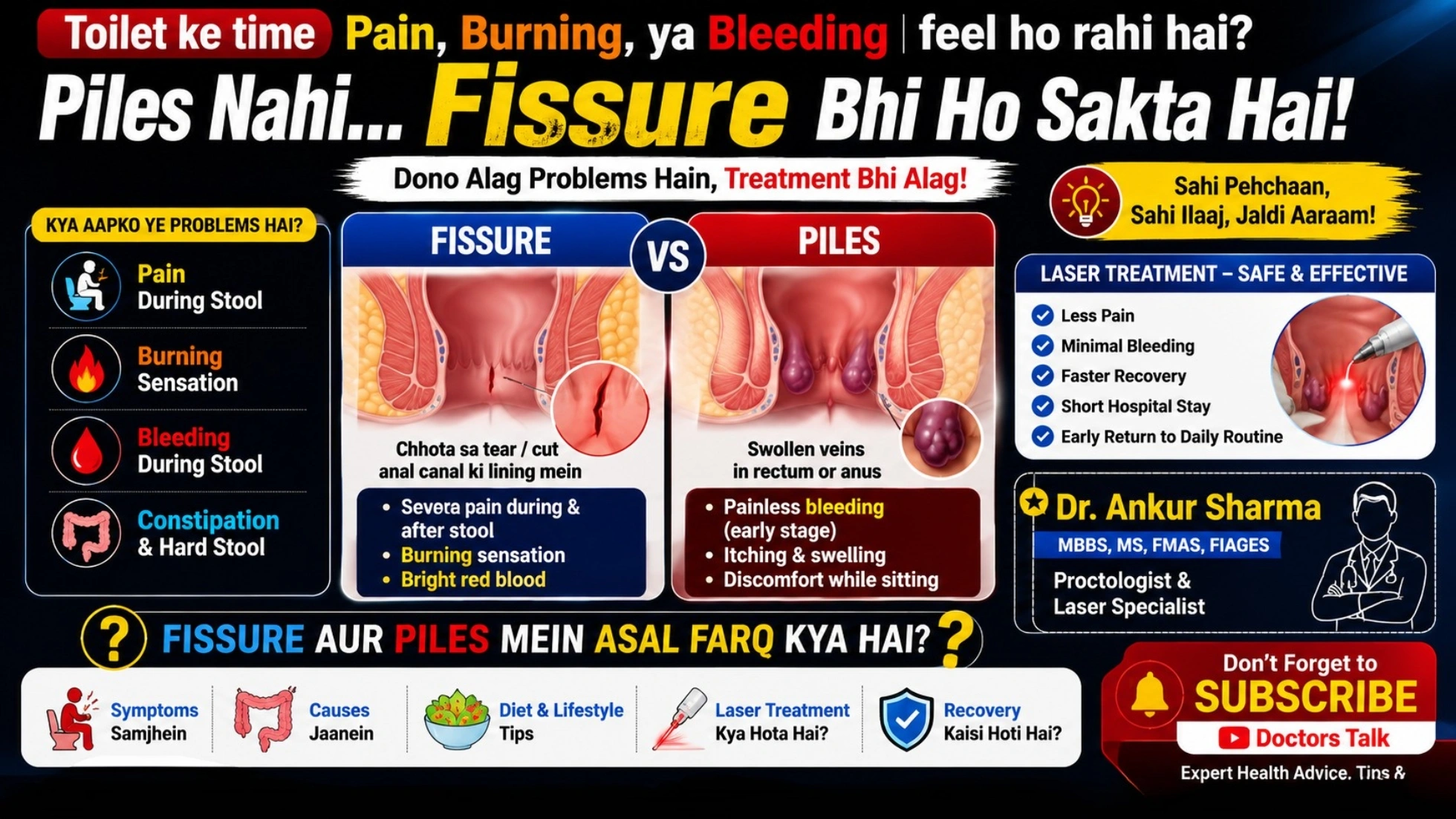 Fissure vs Piles: Symptoms, Causes, Laser Treatment & Expert Advice by Dr. Ankur Sharma